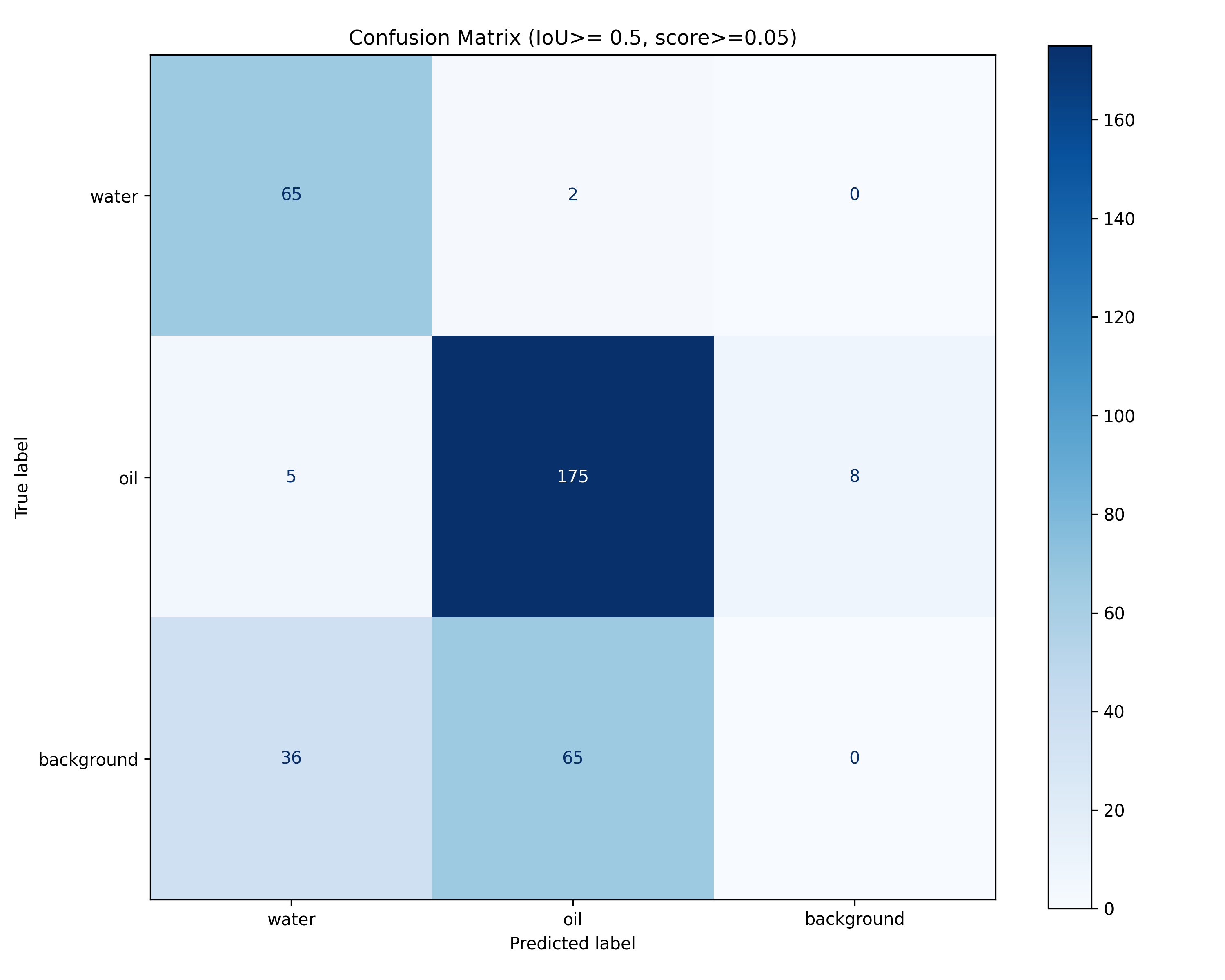 Confusion Matrix - Faster-RCNN